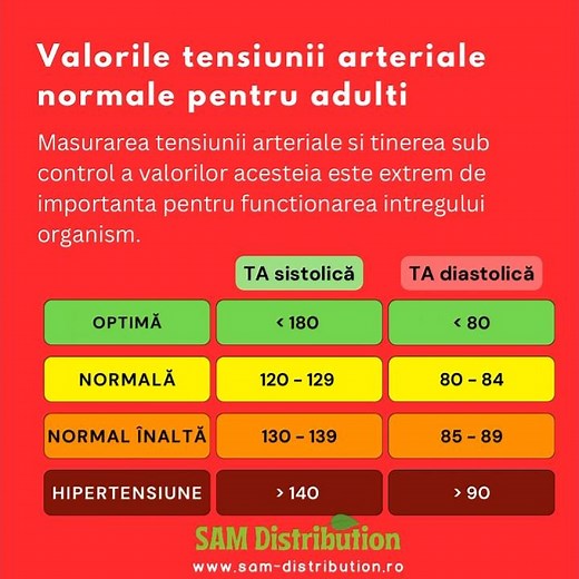 Valori tensiunea arteriala normala | SAM Distribution