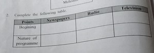 2. Complete the following table.Complete the following table.... | Filo