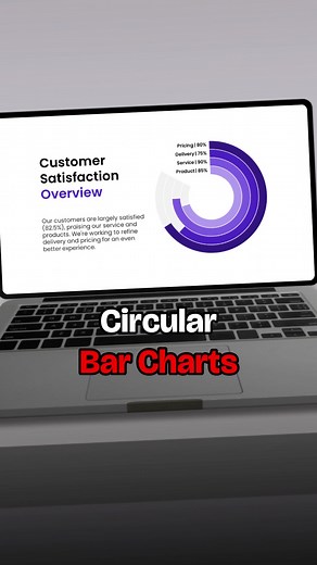 Circular/radial bar charts in PowerPoint. #powerpoint #ppt #design #data