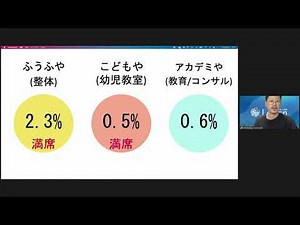 5 Okinawa Startup University 中間ピッチ「ここから世界へ 本気でグロースを目指す 沖縄発スタートアップ」