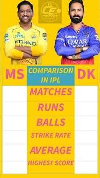 MS Dhoni vs Dinesh Karthik 🏏 IPL Career Stats Comparison | Who is Better?