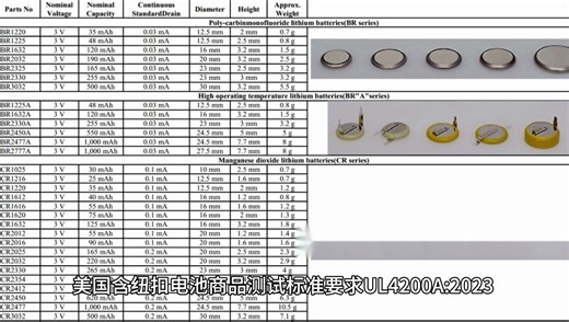 美国纽扣电池纽扣电池标准要求UL4200A:2023
