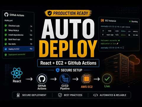 Auto Deploy React App on EC2 — GitHub Actions (Production Ready Setup)