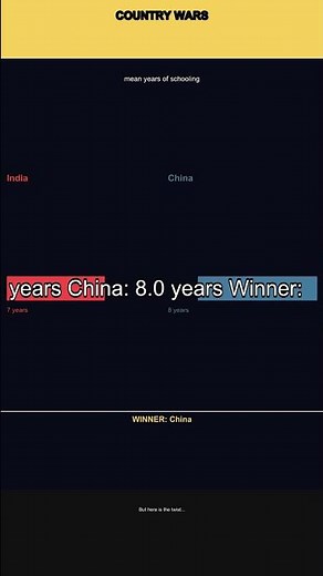 India vs China: Mean Years of Schooling — Education Gap Revealed