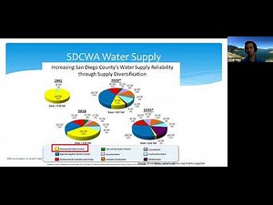 Deep Dive into California's State Water Project