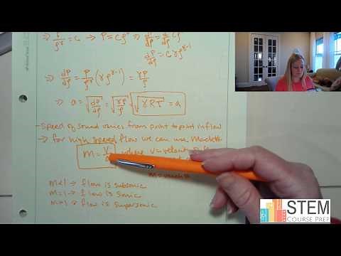 Speed of Sound Equation Derivation