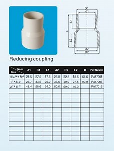 [Hot Item] Plastic PVC-U Reducer / Reducing Bush /Reducing Couplig ASTM Sch40 D-2466 Standard