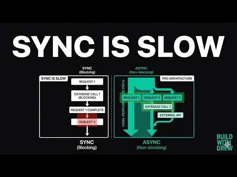 Stop Blocking Your API! (The Async FastAPI Guide)