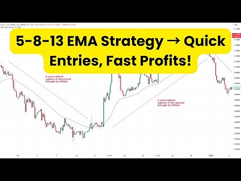 🔴 5-8-13 EMA Scalping Strategy Explained – A Complete Beginner's Guide to Fast Trades