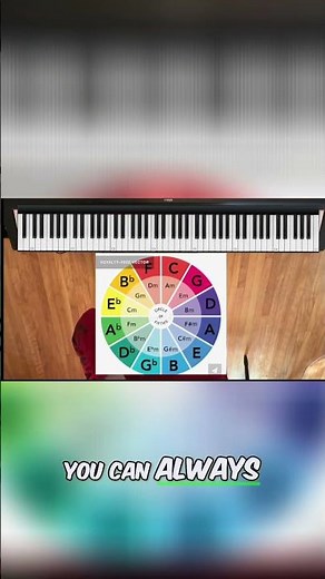 Music Theory Made Easy: Unlock Key Signatures Using Acronyms! #shorts