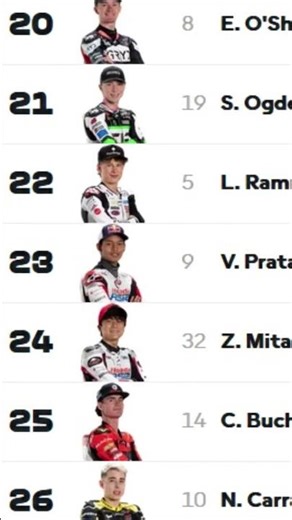 Today's 2026 Catalunya Moto3 Results: Veda Ega Pratama Impresses, Hakim Danish Takes First Place