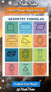 Important Geometry Formula Math Notes | Math Notes