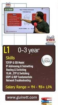 L1 Network Engineer Career Roadmap | 0–3 Years