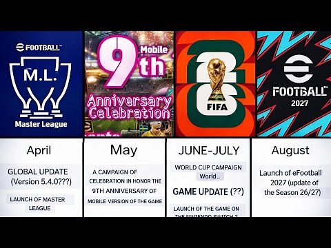 UPCOMING eFootball Updates Revealed😱- Huge Update & New Features |eFootball 2026