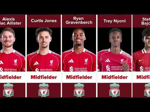 Liverpool full squad for the 2025 26 season