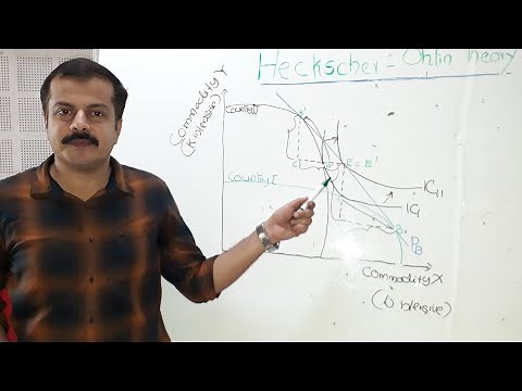 Heckscher Ohlin Theory