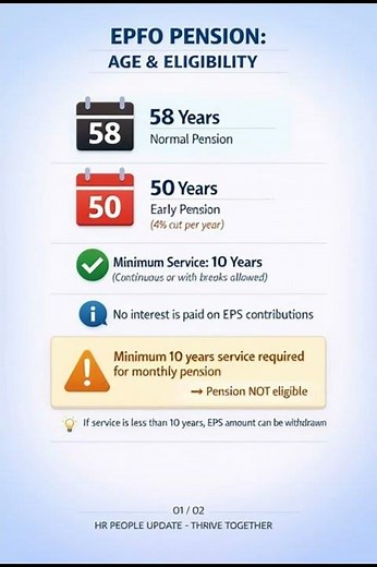 EPFO Pension Rules Explained | Age, Eligibility & EPS Calculation
