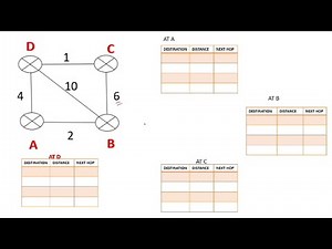 DISTANCE VECTOR ROUTING ALGORITHM IN TELUGU