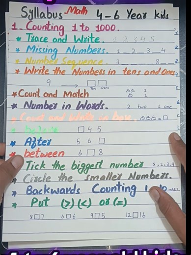 Comprehensive Math Syllabus for Kids Aged 4 to 6
