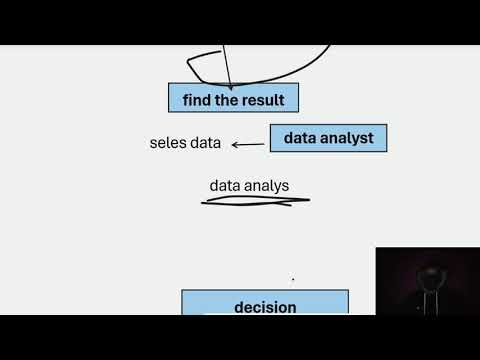 What is Data Analytics? | Data Analyst Kya Karta Hai? | Complete Beginner Guide (Hindi)