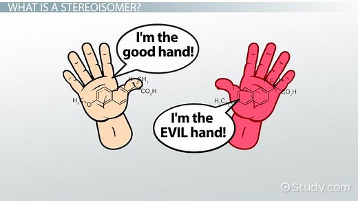 Stereoisomers Definition, Formula & Types