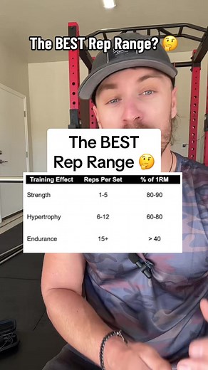 #greenscreenvideo the best rep range to build muscle #liftweights #weightliftinghelp #howtoliftweightsproperly