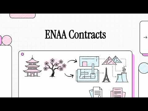 ENAA Contracts