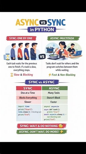 Sync vs Async in Python Explained in 60 Seconds