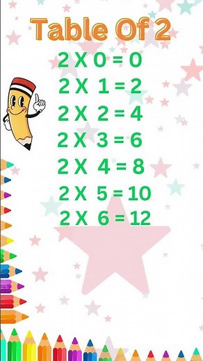 Learn Math Tables 1 to 5 📊 | Educational Cartoon for Kids | AJ STUDIO KIDS 2025 #kids #cartoon