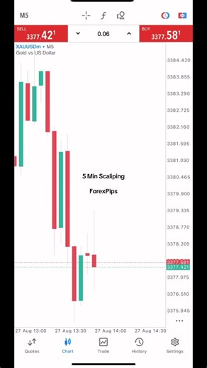 Scalping Trading Strategies for XAUUSD and BTC