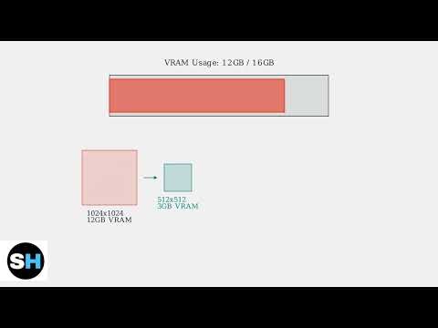 How To Fix Stable Diffusion Not Using GPU – Settings, Drivers & VRAM Tips