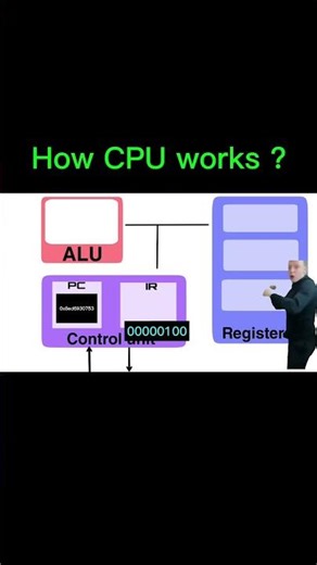 How CPU works internally ? #cpu #education #coding #tech