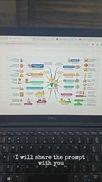 Turn Boring Mindmaps into Visual Appealing Mindmap!!!