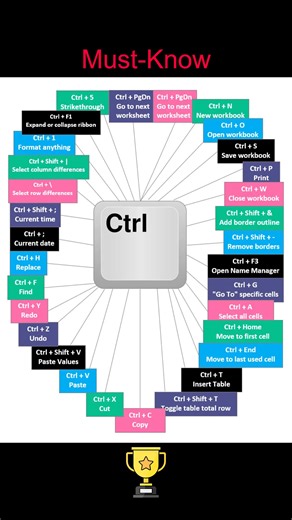 All Basic Excel "Ctrl" Shortcuts | Time to Office