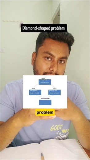Himangshu | Software Engineer Mentor on Instagram: "Does Java support multiple inheritance? Why? #softwareengineering #coding #java #computerscience"