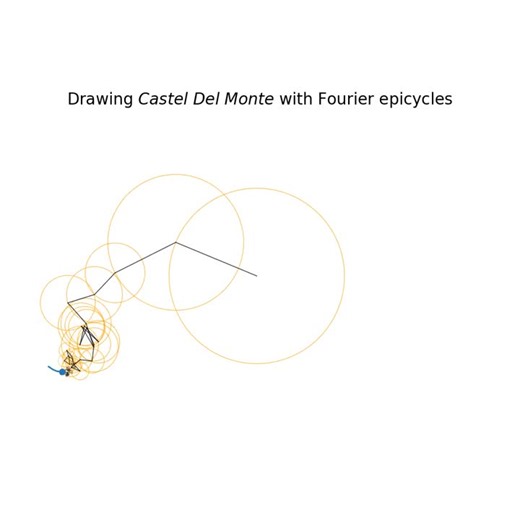 #fouriertransform #fourierseries #dft #signalprocessing #mathematics #engineering #python #casteldelmonte #unescoworldheritage #andria | Alessandro Lorusso