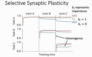浅谈基于Lifelong Continuous Incremental Learning的推荐算法