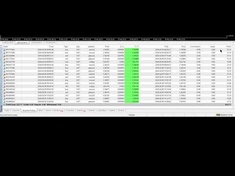 EA trading | 2/9/2026 ( Yesterday ) Expert Advisor | ROBOT | Auto Trading | Software | forex bot