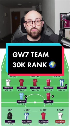FPL Gameweek 7 Team Update and Wildcard Strategy