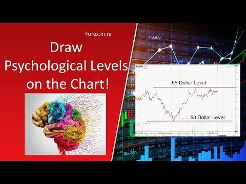 How To Draw Psychological Levels on the Trading Chart?