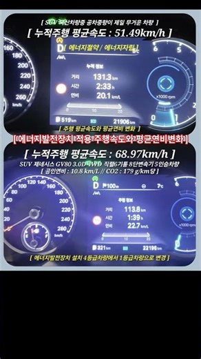 #누적주행 평균속도와 평균연비 변화 측정 #연료절감 #출력향상 #co2저감 #소음저감 #토크향상 #배기가스저감 #탄소중립 #탄소세절감 #탄소배출권 경쟁력확보 #RE100 #기후위기