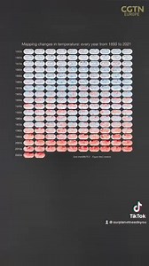 🧐 Climate change doesn’t exist? This graphic would disagree. It maps changes in temperature from 1850 to 2021, showing global warming has been happening for some time. Discover CGTNEurope’s new TikTok channel: www.tiktok.com/@ourplanetneedsyou | CGTNEurope