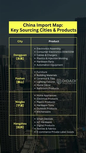 China Import Map: Key Sourcing Cities & Products #importfromchina