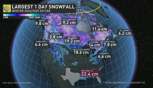 Why The Gulf Coast Has Seen More Snow Than Canadian Cities This Month