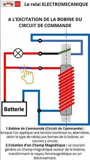 Fonctionnement du relais électromécanique