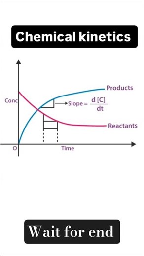 📒😊 chemical kinetics kise kahte hai❔❔#shorts #trending#viral
