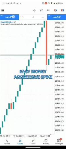 Boom And Crash Experts (@boom_crash_expersts)’s videos with original sound - Forex.funny