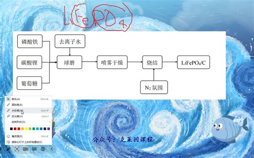 磷酸铁锂正极材料生产工艺（2）