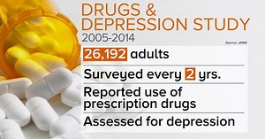 200+ common medications may cause depression, study finds