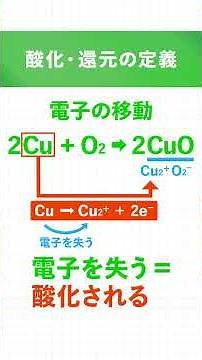 酸化・還元の見分け方 #進研ゼミ #理科 #定期テスト #テスト勉強 #解説動画 #進研ゼミRoute